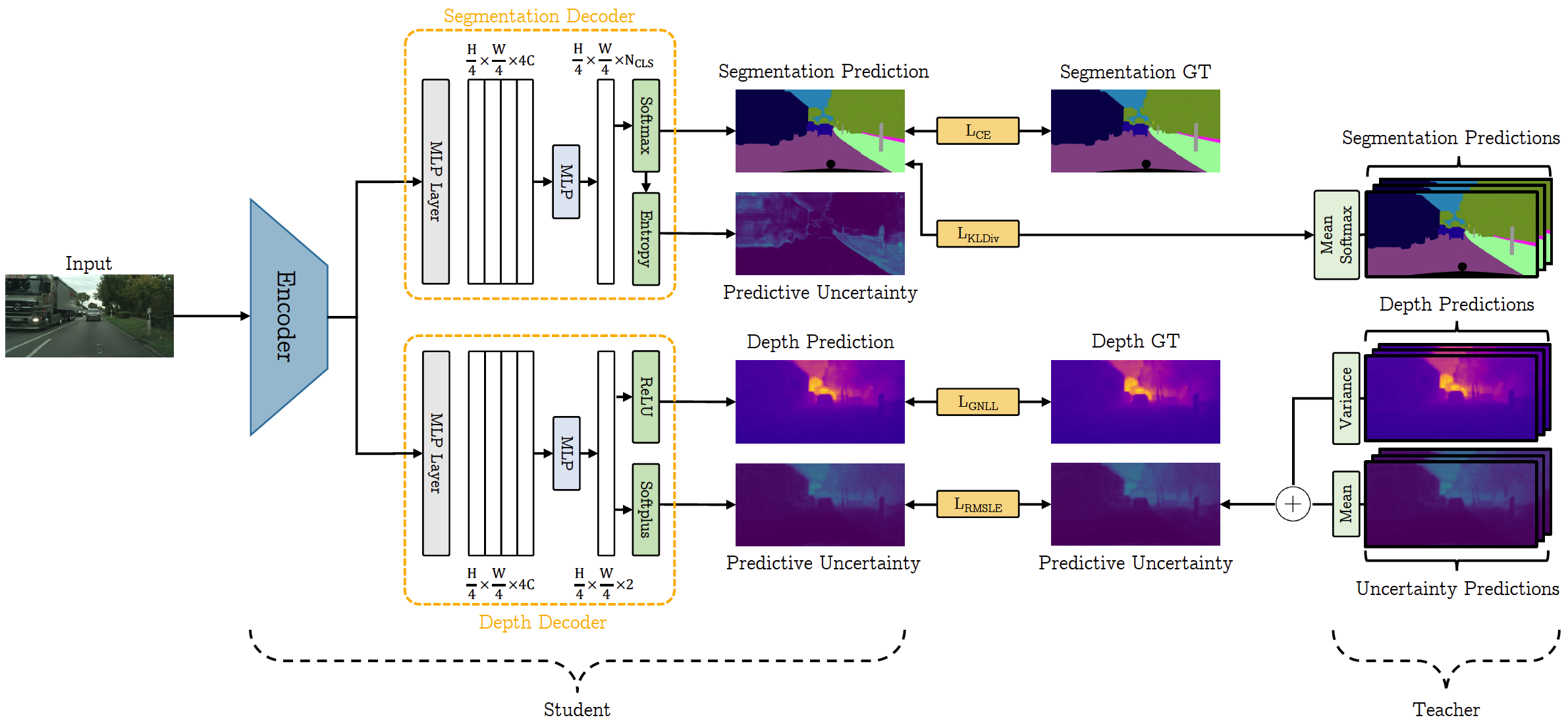 U-CE Method Overview