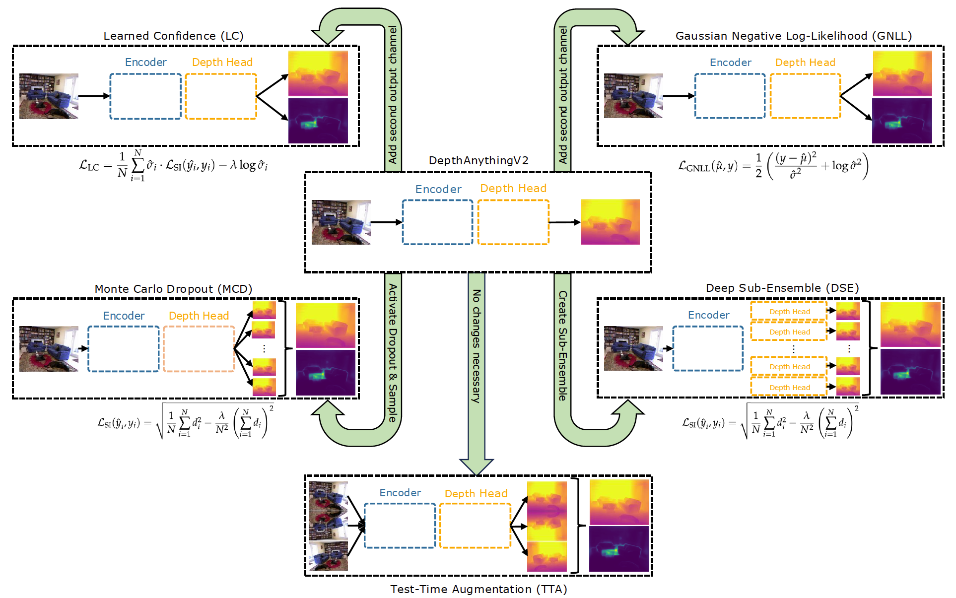 U-CE Method Overview