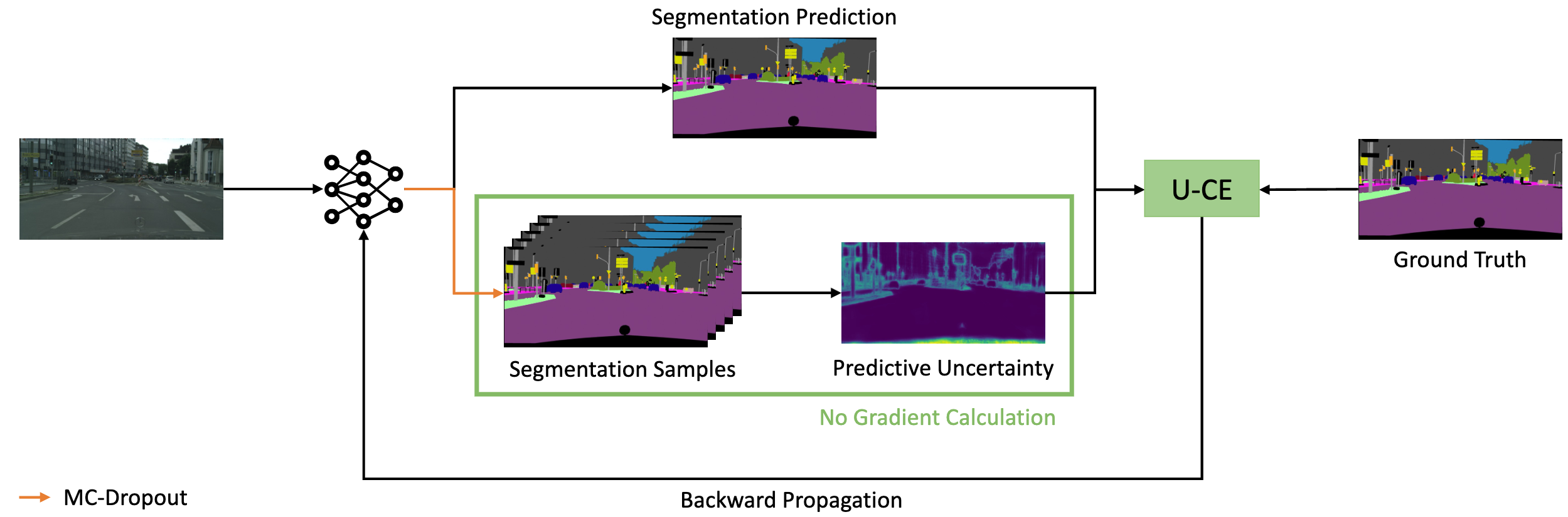 U-CE Method Overview